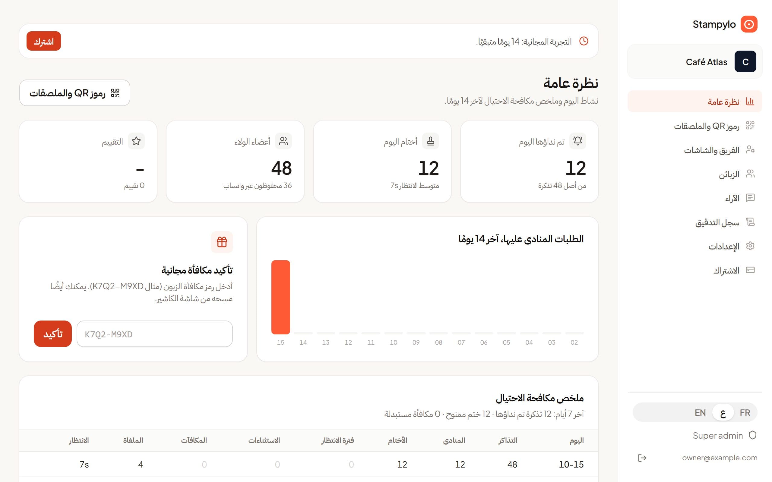 لوحة تحكم صاحب المطعم مع نشاط اليوم